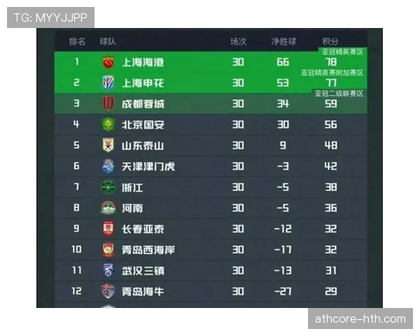 K联赛保级组战况胶着，多队为避免降级展开激烈争夺