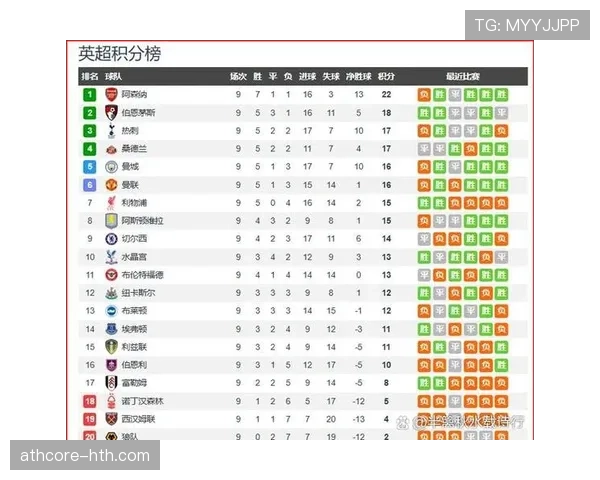 马丁内斯英超适应与近期表现分析 马丁内斯英超适应与近期表现分析